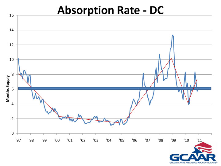 Housing market showing slow and steady recovery